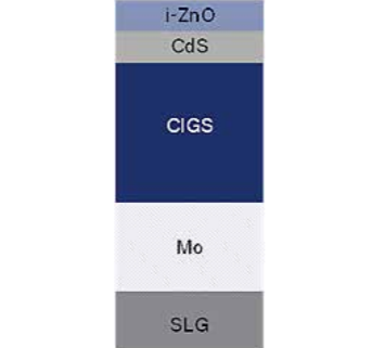 图2:薄膜样品由50 nm薄ZnO层、50 nm CdS层、1.5 m CIGS层和约。在苏打石灰玻璃(SLG)样品上沉积了400 nm薄Mo层