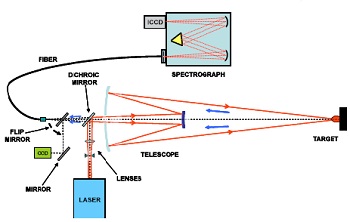 实验中使用的TELELIBS传感器系统示意图