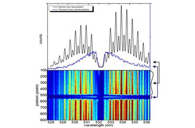 等离子体研究图像