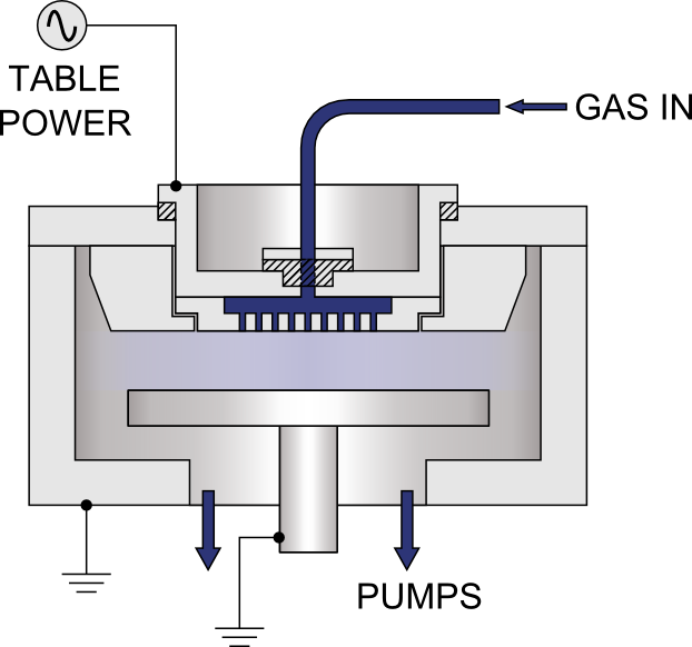 显示PECVD系统技术的图表