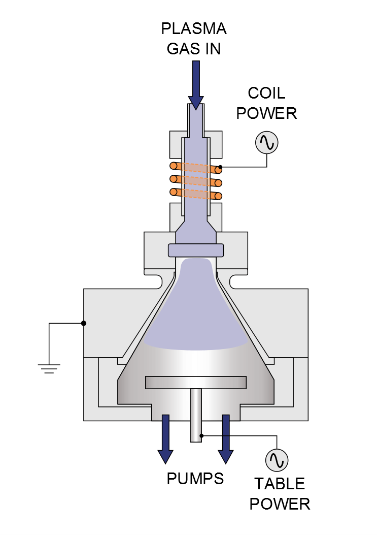 ALD等离子体工艺示意图