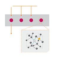 基于钻石的量子系统