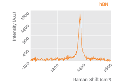 拉曼位移2D hBN
