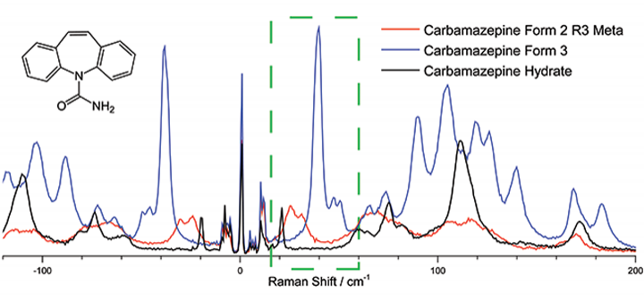 过程和质量控制