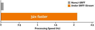 Andor SRFF流图