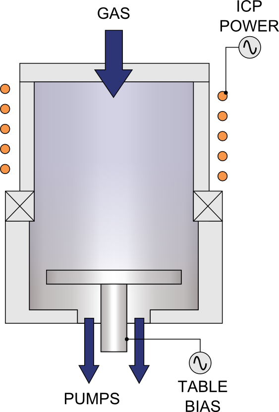 ICP蚀刻系统技术图