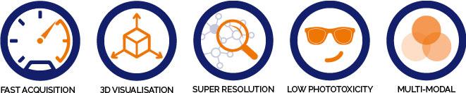 快速采集，3D可视化，超高分辨率，低光毒，多模式