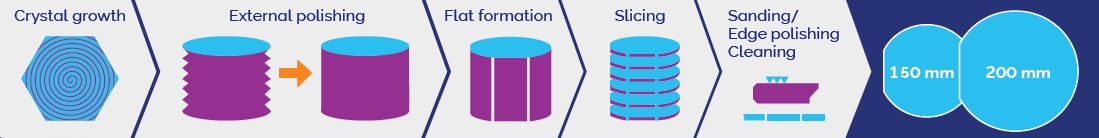 薄晶片切片 - 等离子抛光蚀刻