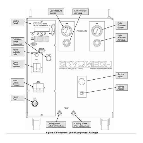 CP289C包装380/420 50Hz产品照片前视图